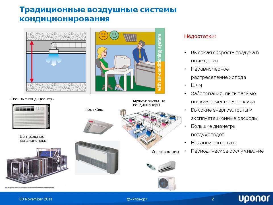 Системы центрального кондиционирования воздуха — преимущества — вентиляция, кондиционирование и отопление