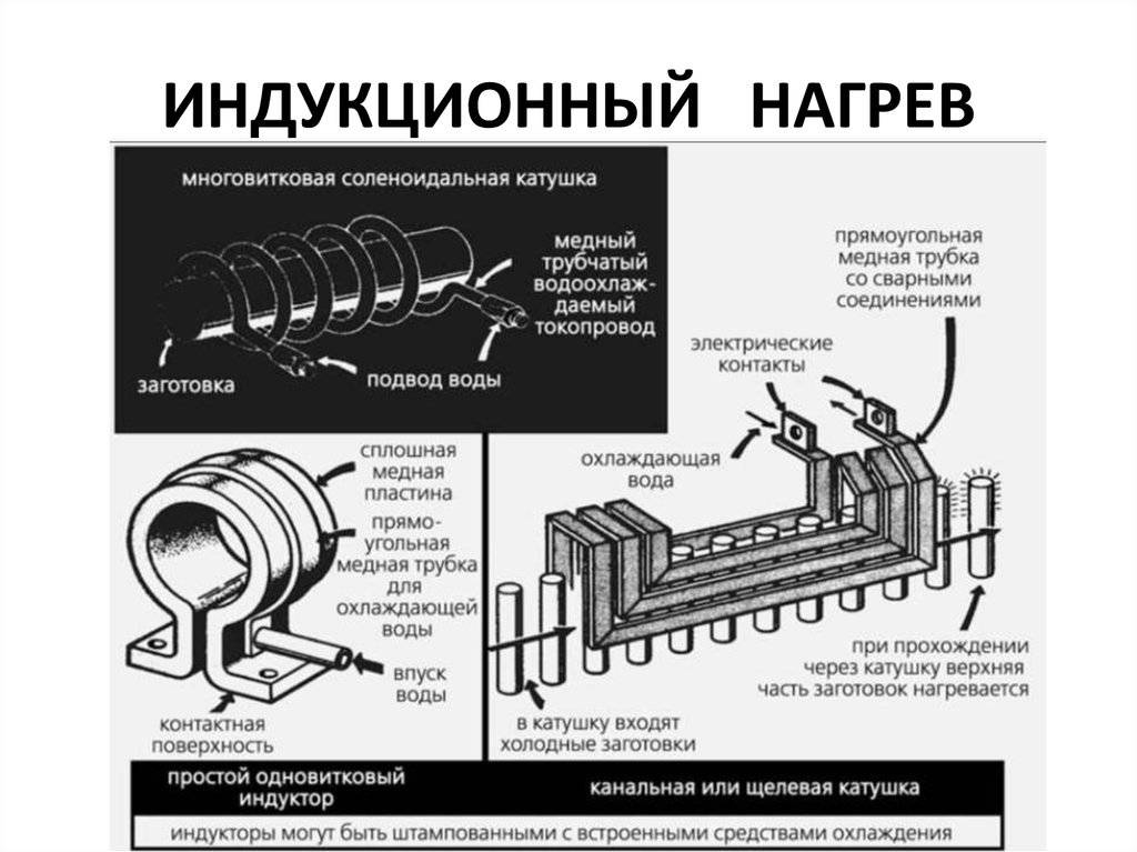 Индукционный обогреватель: применение и изготовление своими руками