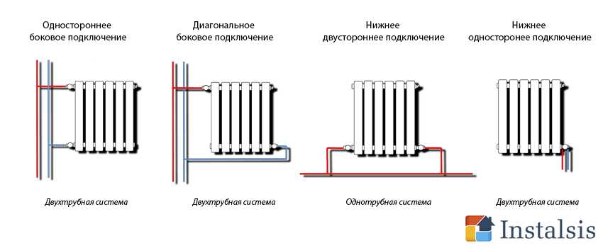 Схема подключения биметаллических радиаторов отопления