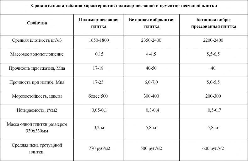Как узнать плотность керамической плитки