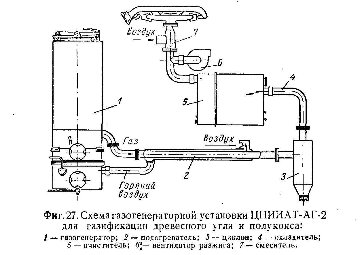 Как изготовить газогенератор на дровах своими руками?