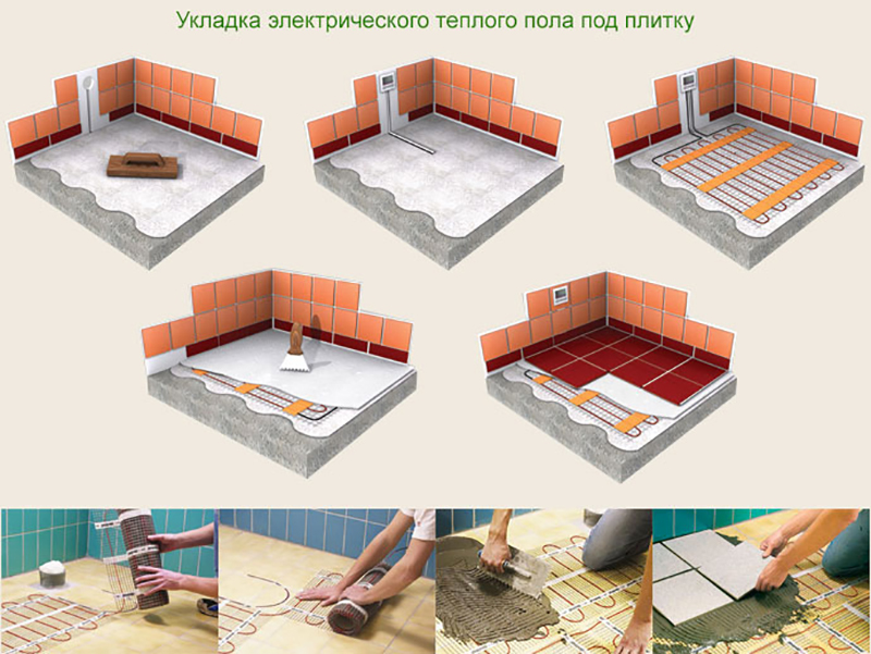 Электрический теплый пол - укладка под плитку своими руками