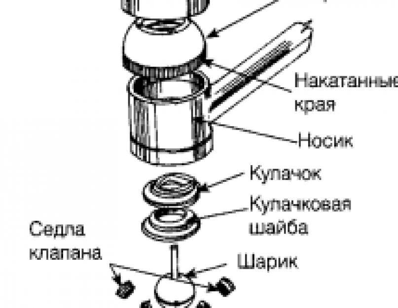 Ремонт кухонного смесителя своими руками