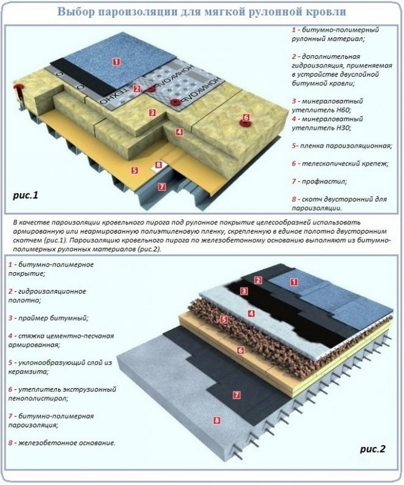 Устройство мягкой рулонной кровли технология и схема