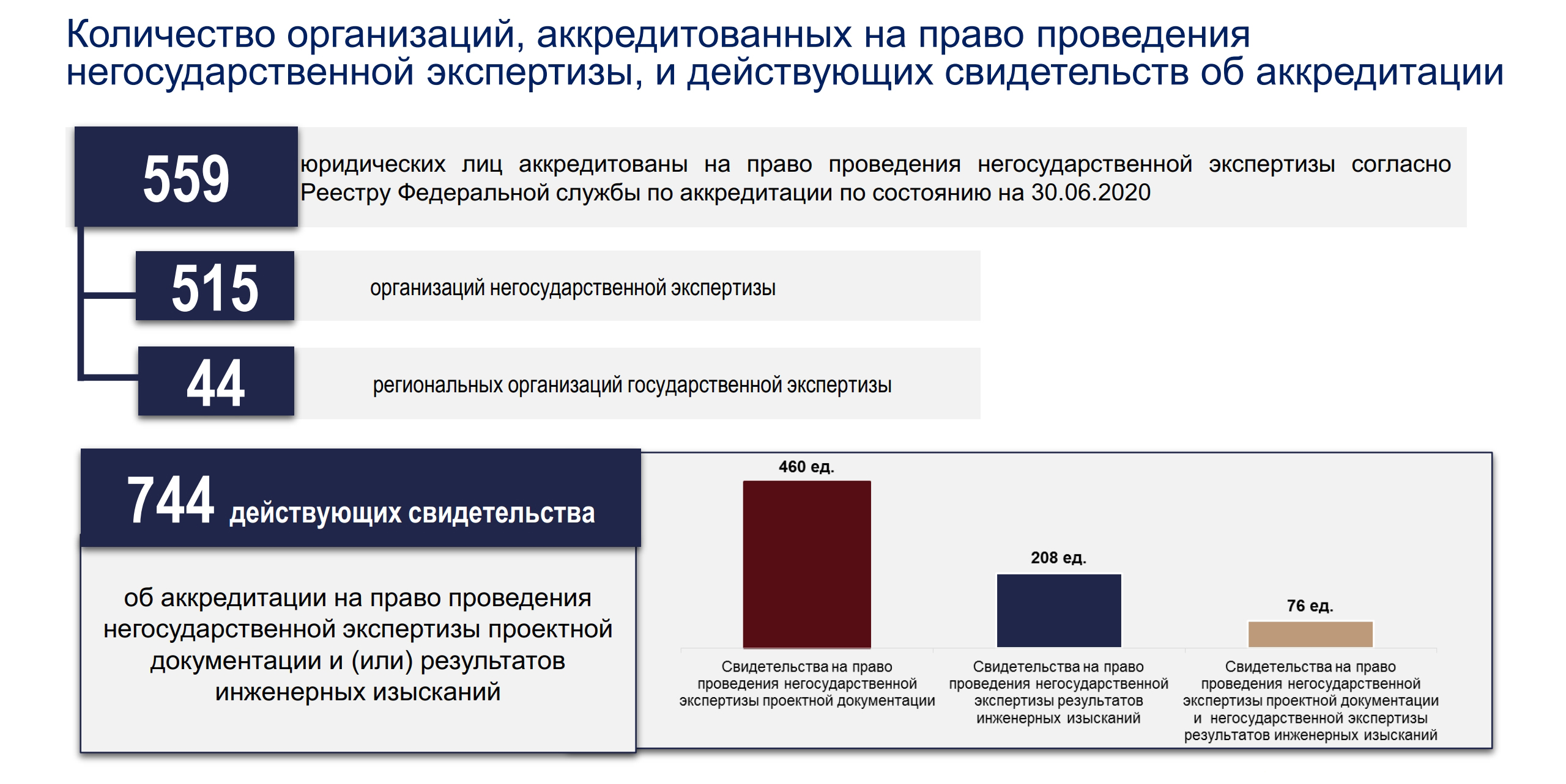 Негосударственная экспертиза проектной документации презентация