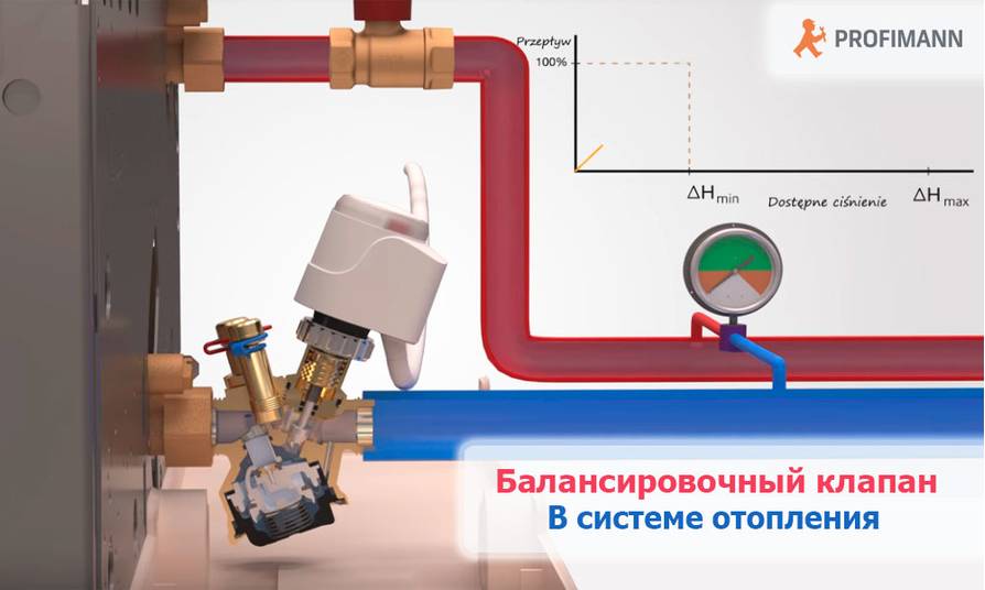 Балансировочная система отопления. Балансировочный кран для системы отопления диаметр трубы 100мм. Балансировочный кран для системы отопления элев узла дм. 80. Балансировочный кран обратка системы отопления. Балансировочный клапан 80 мм на обратке отопления.