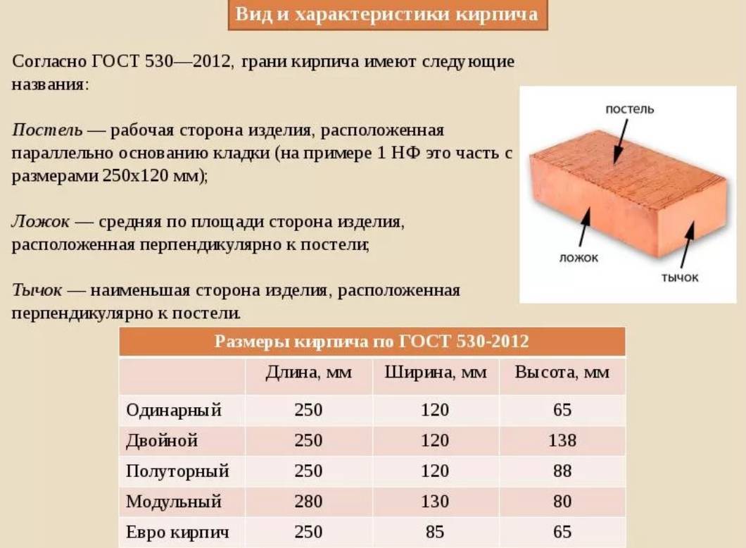 Шамотный кирпич размеры: гост стандарт в см, вес огнеупорного, сколько весит красный, как выглядит тонкий жаростойкий