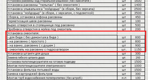 Прайс лист на сантехнические работы 2023