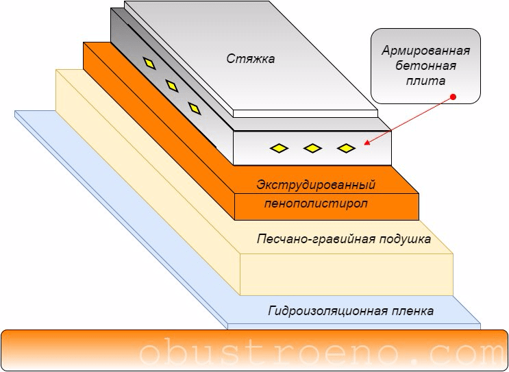 Технология утепления пенопластом каркасного дома