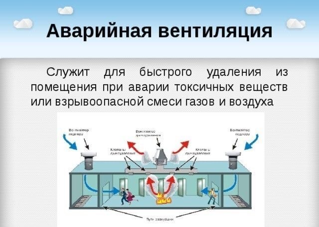 Расчет и устройство аварийной вентиляции