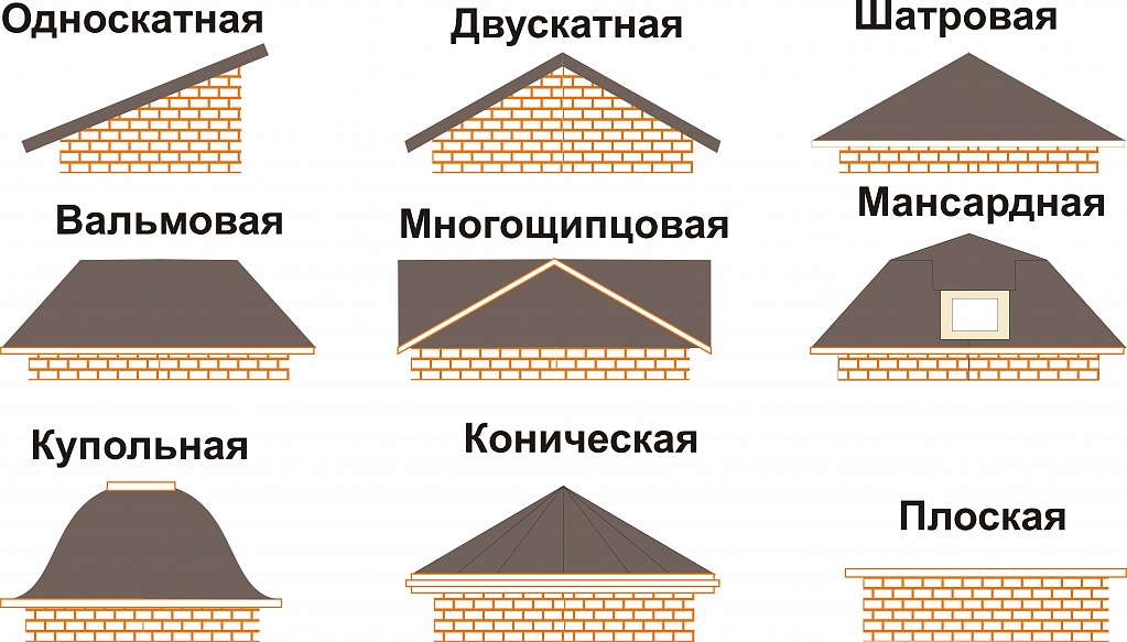 Совмещенные утепленные кровли