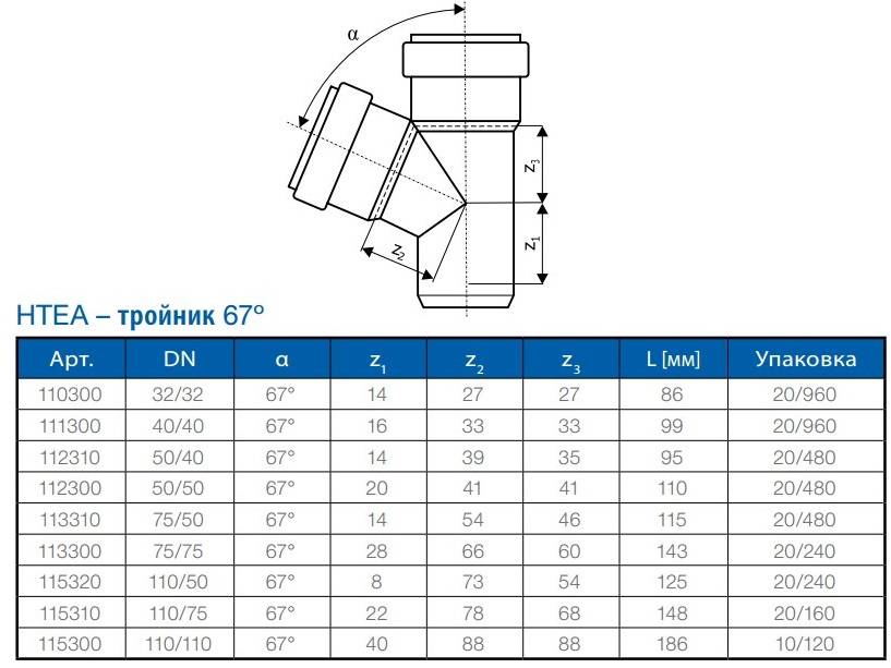 Фитинги для канализационных труб