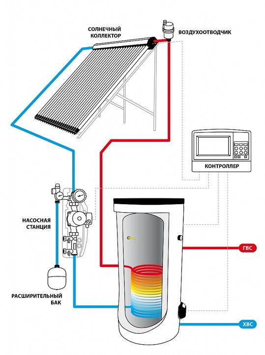 Схема солнечного коллектора для нагрева воды