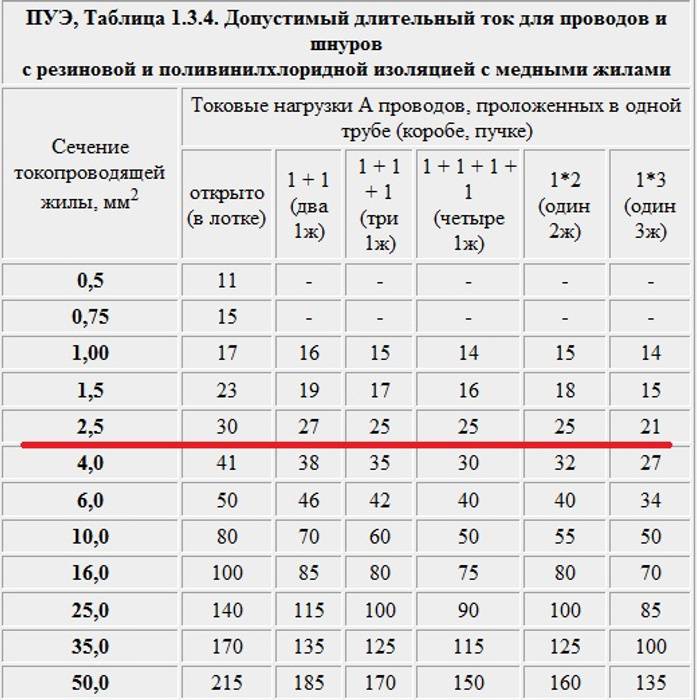 Провод пугнп. устройство и особенности. популярность и опасность