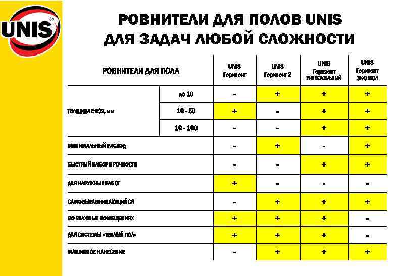 Калькулятор расхода наливного пола литокол / litokol на м2 онлайн