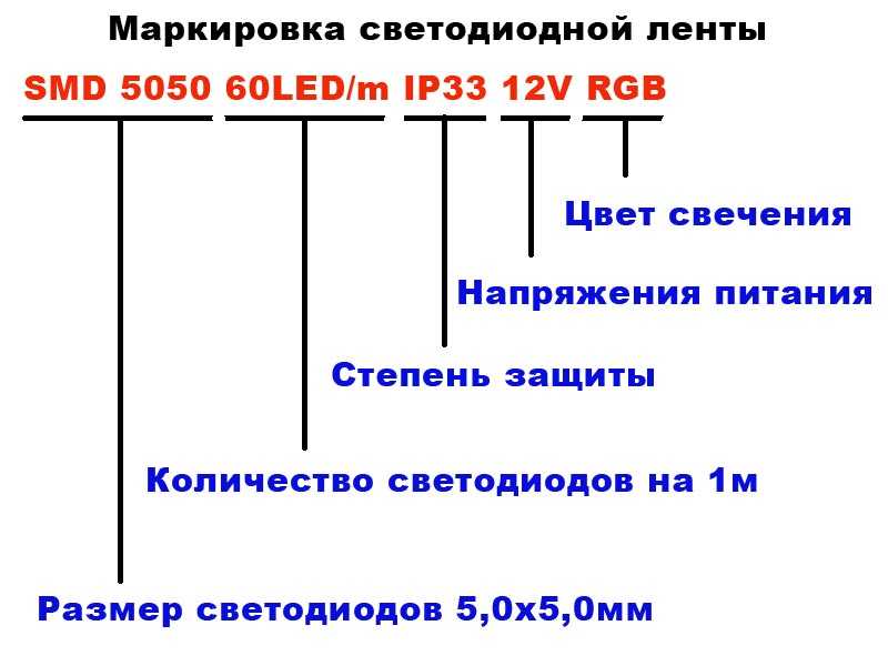 Подсветка потолка: виды подсветки, подбор светодиодной ленты