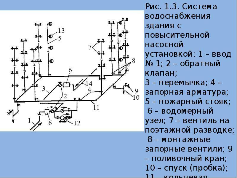 § 82. устройство системы внутреннего водопровода
