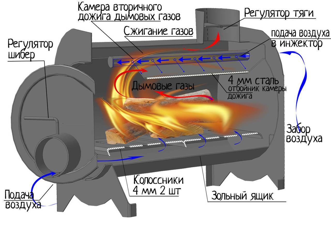 Изготовление печки для отопления гаража