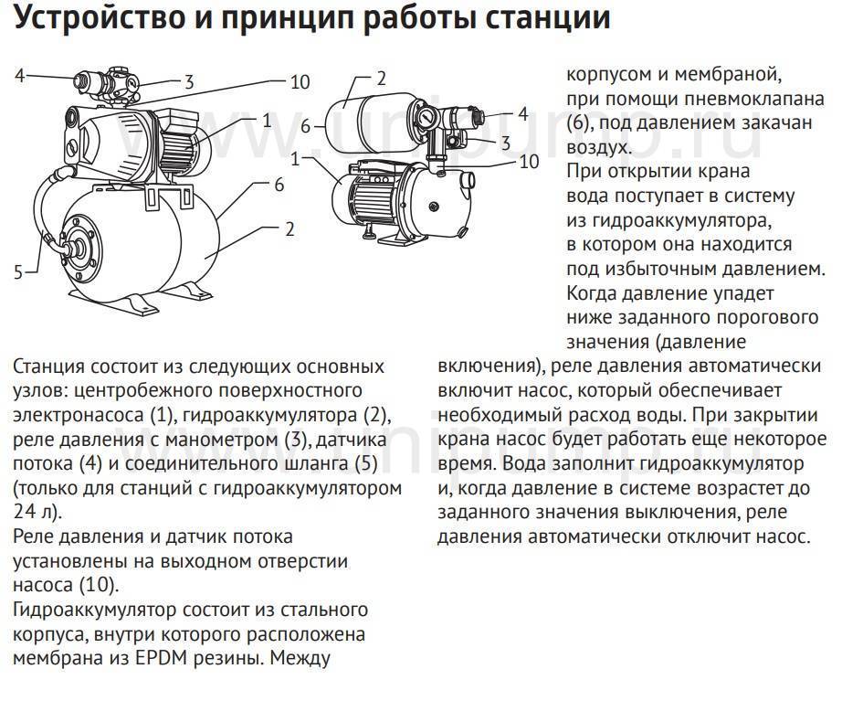 Как выбрать насосную станцию для дачи, обзор параметров.