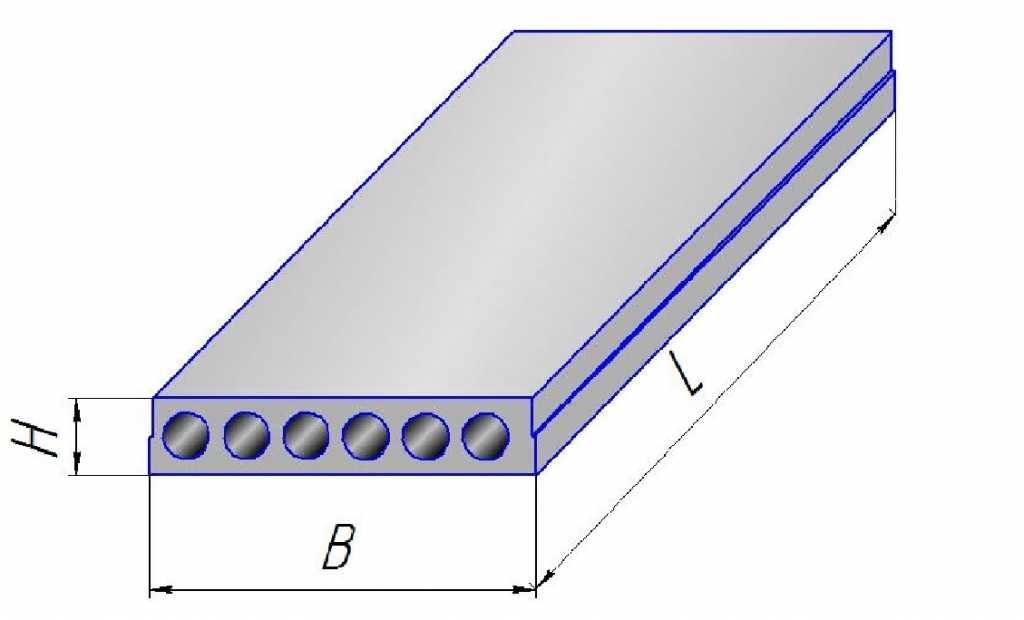 высота плит перекрытия