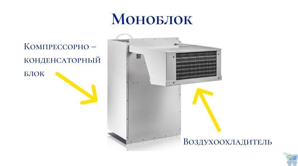 Моноблок устройство. Моноблок для камеры. Сплит система холодильной камеры состоит из. Из чего состоит моноблок. КПД кондиционера.