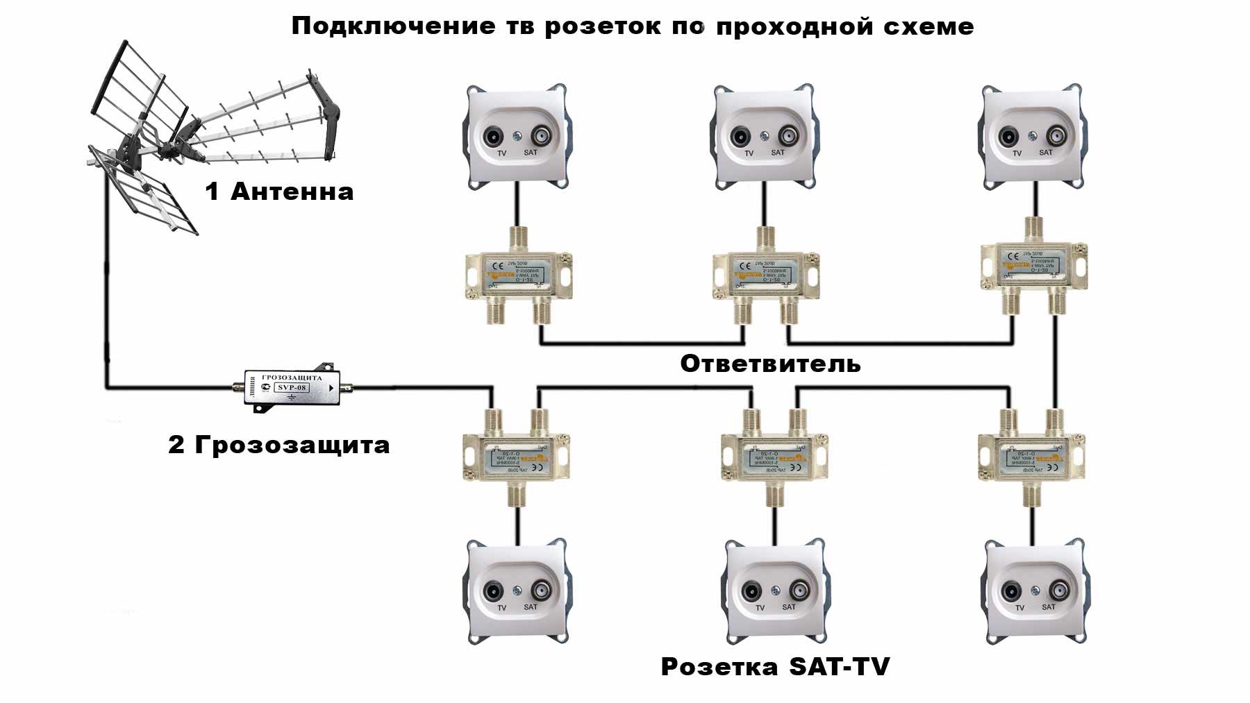 Тв розетка - 95 фото особенностей размещения и конструктивных особенностей