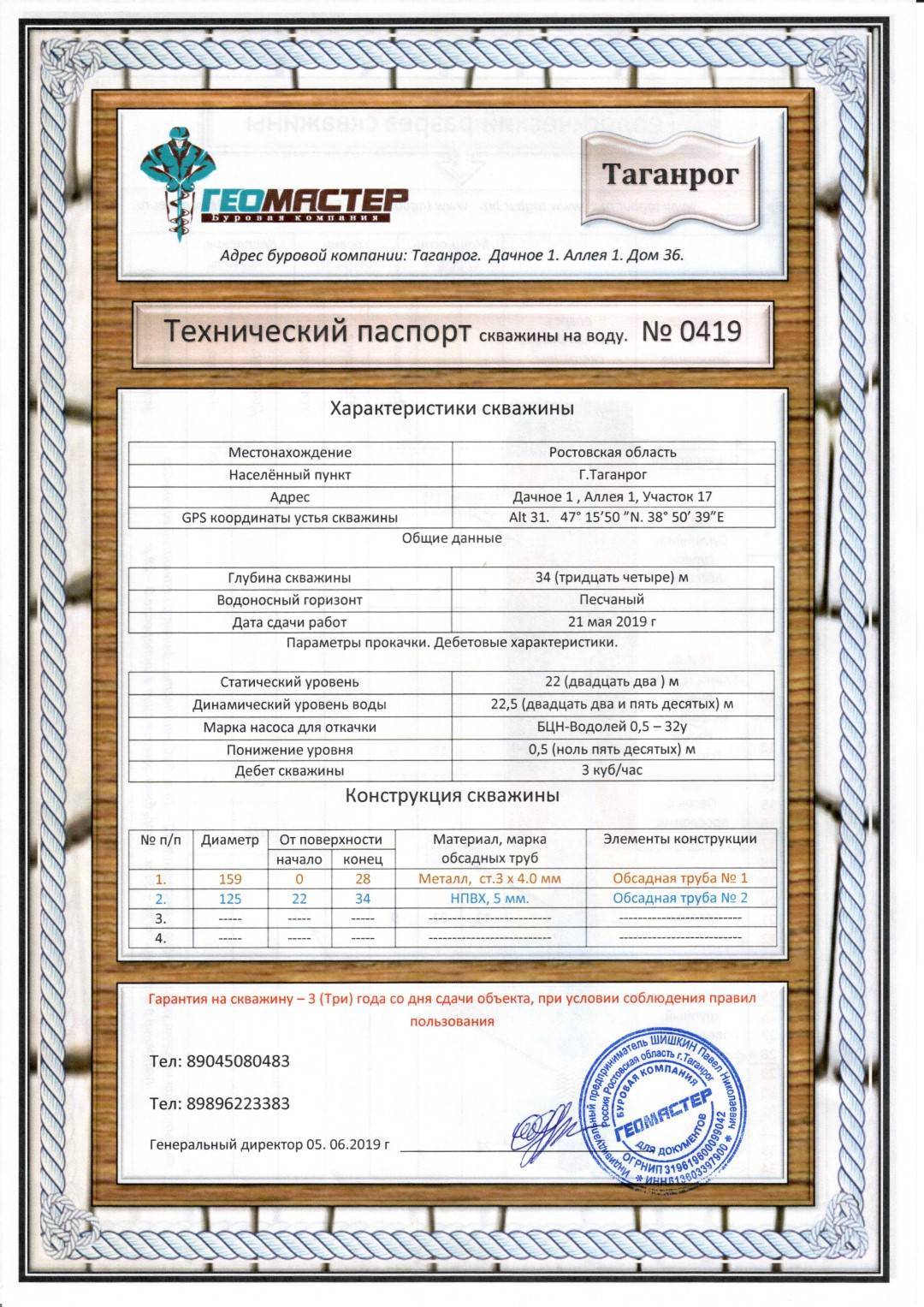 Паспорт буровой скважины - законбизнеса