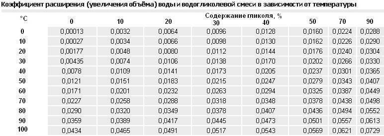 Как рассчитать расход теплоносителя: современные высокоэффективные теплоносители
