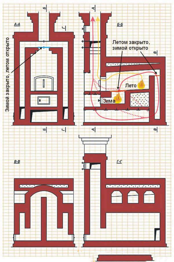Русские печи своими руками - как сделать правильно? чертеж и кладка порядовки