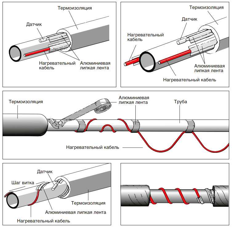 Монтаж греющего кабеля