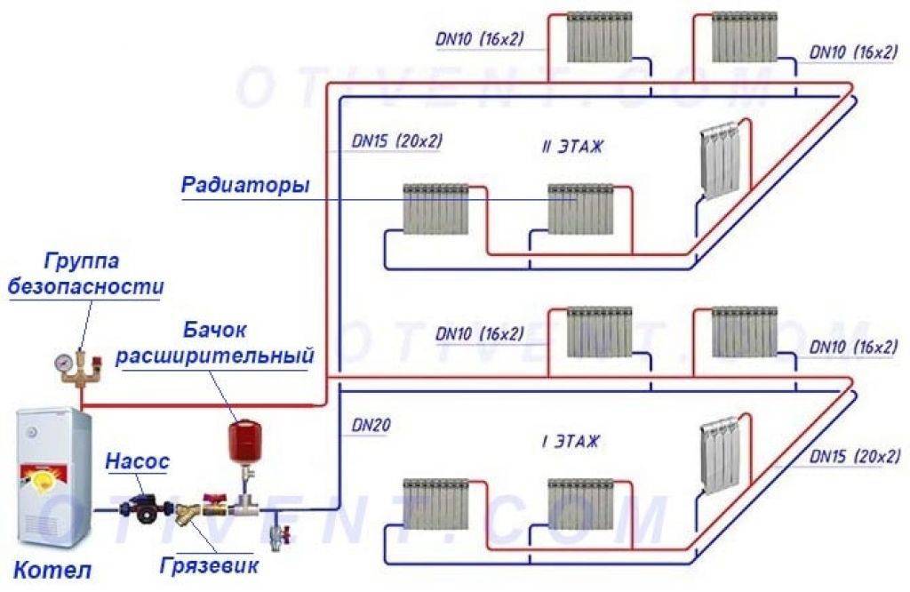 Схема отопления частного дома с газовым котлом - aqueo.ru