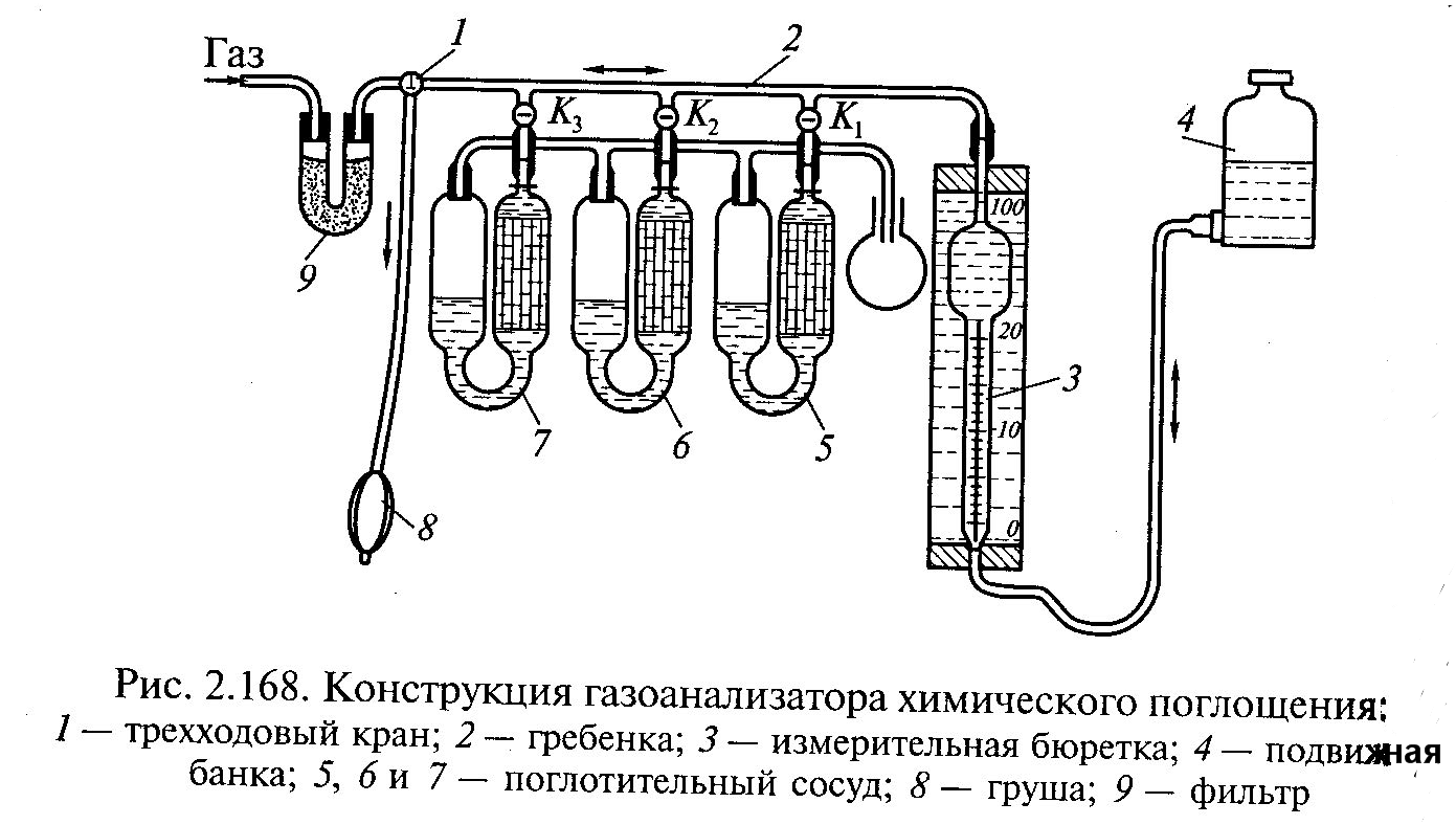 Бытовые датчики и сигнализаторы утечки газа для дома и дачи