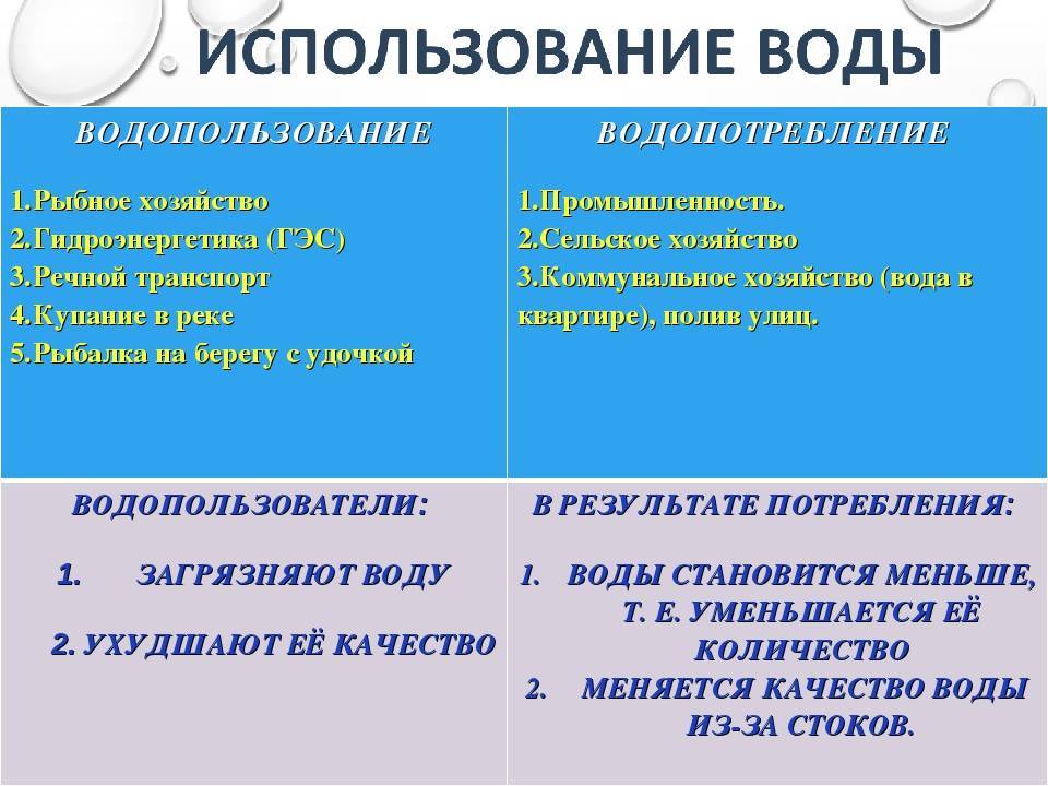 Водопотребители и водопользователи - логинова е.в. и др. гидроэкология