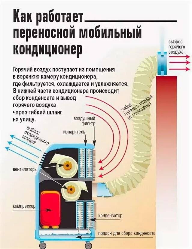 Напольный кондиционер, установка, достоинства и недостатки