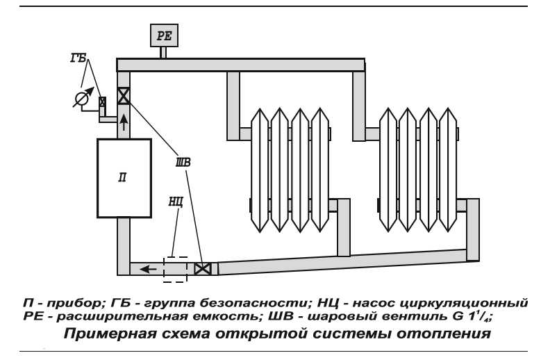 Правильная самостоятельная установка электрокотла отопления