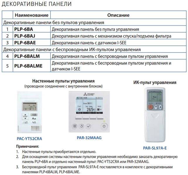 Кондиционеры кассетного типа: монтаж, цены, инструкции