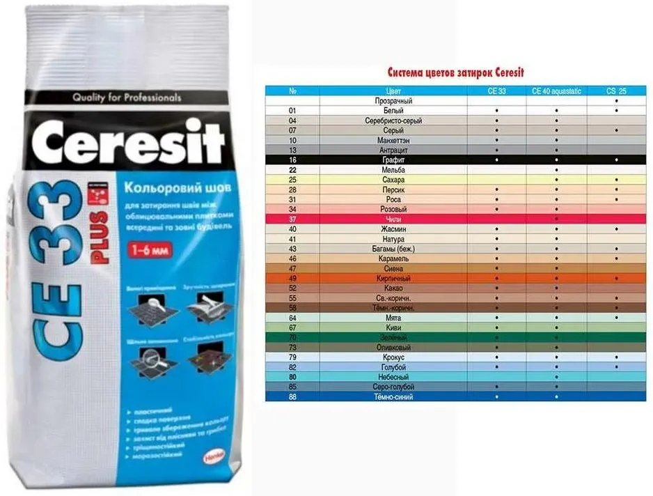 Затирка церезит (ceresit) для плитки: как выбрать и использовать? плюсы и минусы, виды, технические характеристики и цветовая палитра, отзывы