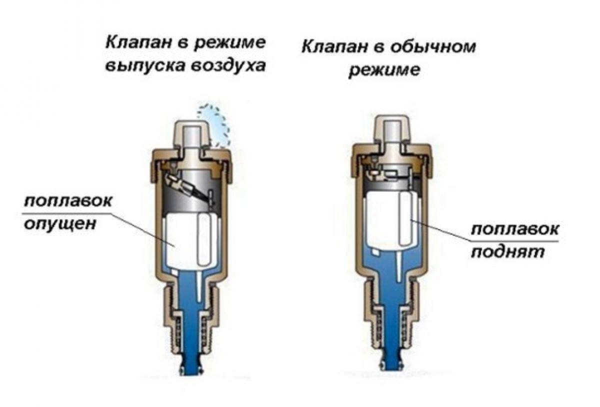 Обратный клапан радиатора