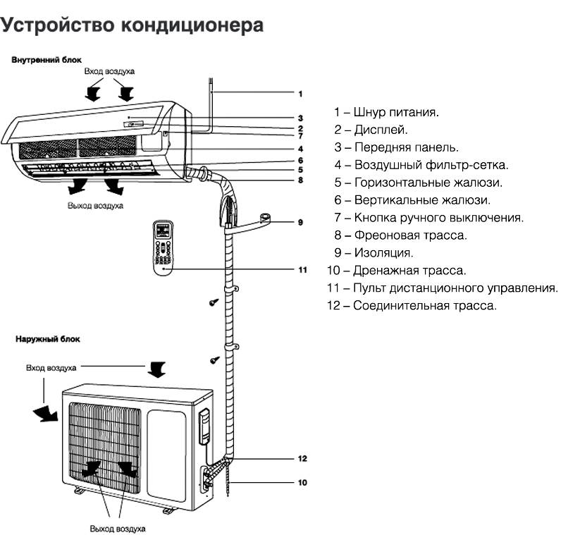 Не включается кондиционер – решение проблемы без вызова мастера