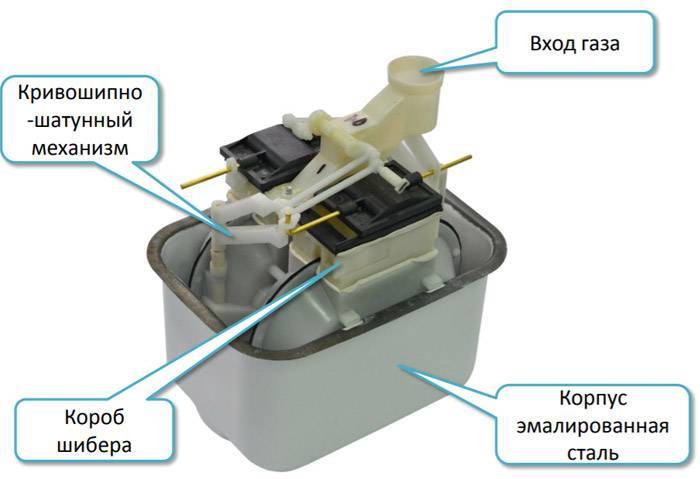 Как устроен газовый счетчик » ответы на вопросы по строительству и ремонту