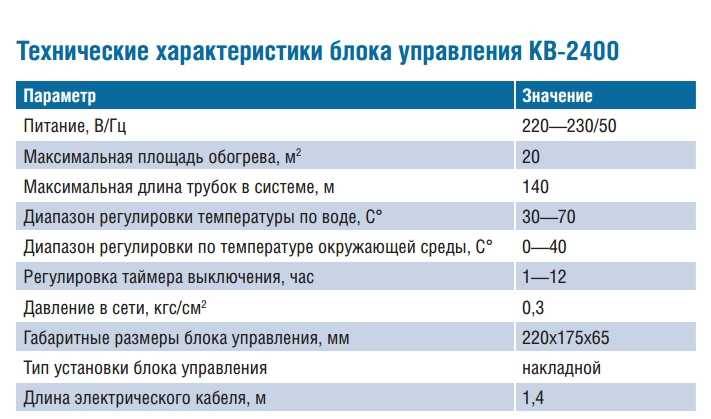 Уклад и монтаж кабельного теплого пола – доступная технология