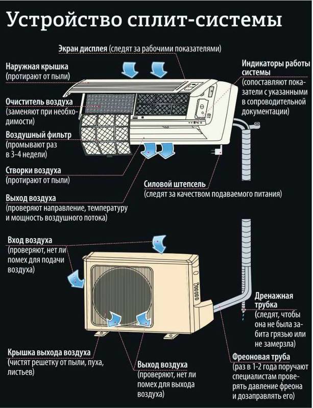 Что такое сплит-система: устройство и принцип работы типовой сплит-системы