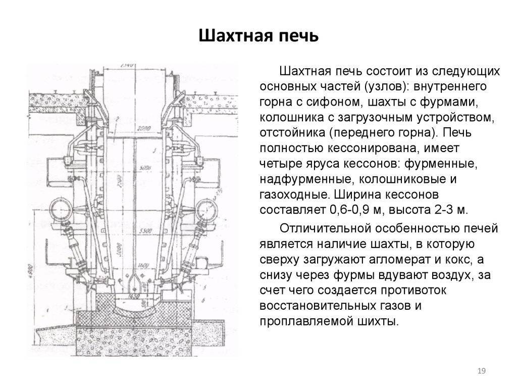 Сибирь 12 печь камин монтаж