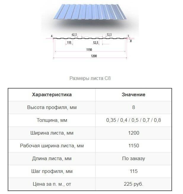 Какой должен быть минимальный угол наклона крыши из профнастила