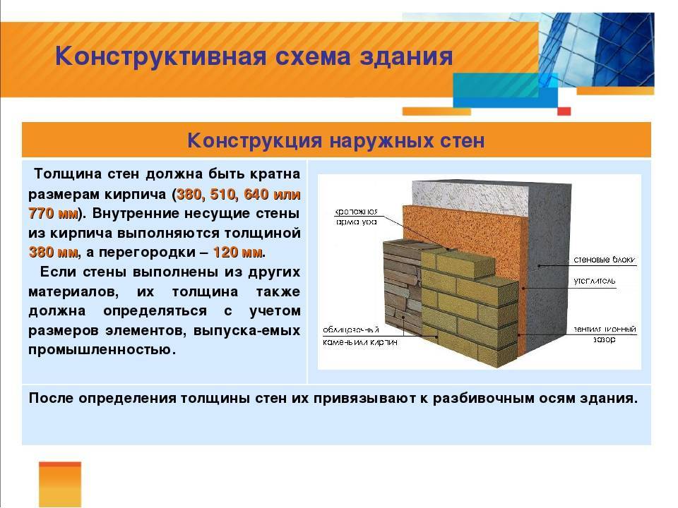 Толщина стен в кирпичном доме - оптимальная, минимальная, стандартная; толщина стены в полкирпича, 1 кирпич, два кирпича