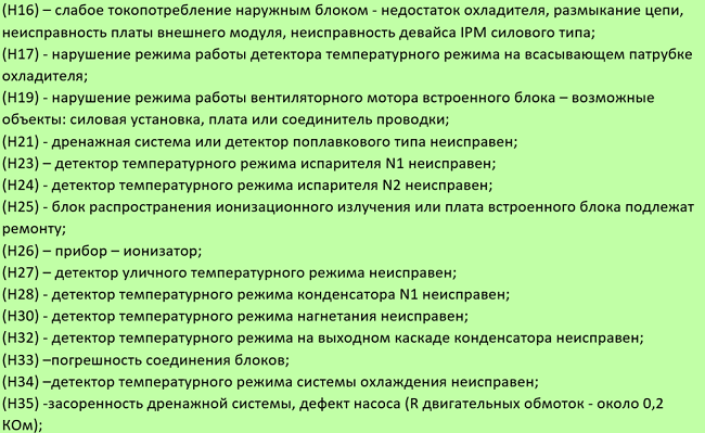 Расшифровка неисправностей кондиционеров panasonic и их устранение