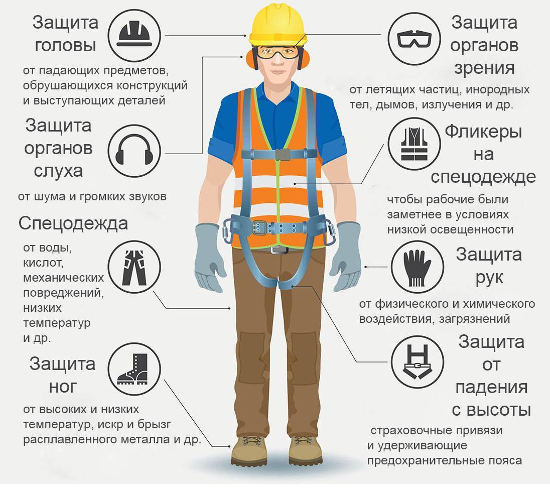Монтаж воздуховодов: правила монтажа и схемы установки
