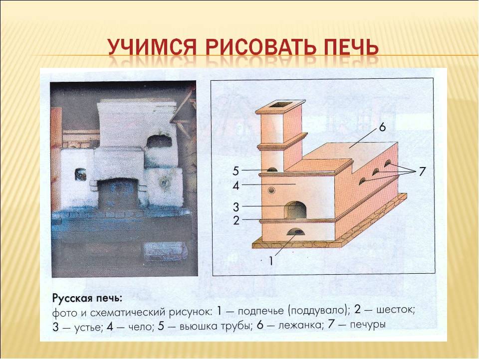 Облицовка печей керамической плиткой своими руками