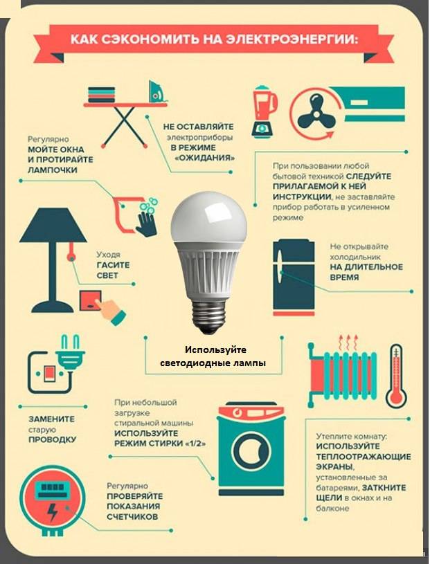 Как экономить электроэнергию в квартире: 10 эффективных способов квартблога