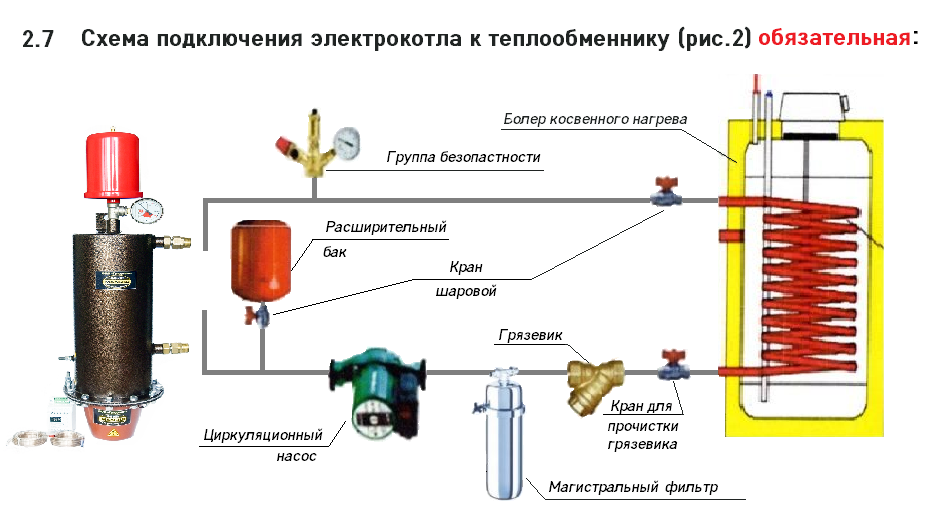 Особенности электродного отопительного котла